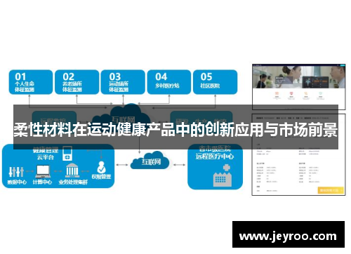 柔性材料在运动健康产品中的创新应用与市场前景