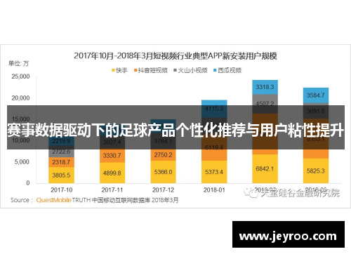 赛事数据驱动下的足球产品个性化推荐与用户粘性提升