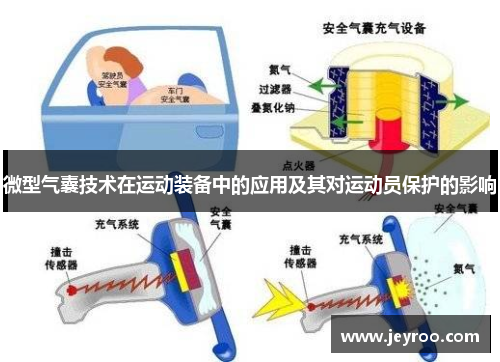 微型气囊技术在运动装备中的应用及其对运动员保护的影响