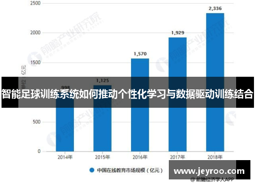 智能足球训练系统如何推动个性化学习与数据驱动训练结合